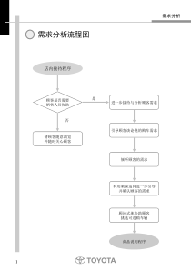 Clexus--wzj标准销售流程流程02需求分析-0811