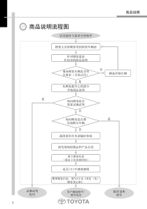 Clexus--wzj标准销售流程流程03商品说明-0811