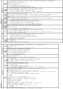 上海市企业人力资源管理师三级考试通关秘籍-要点整理英语词汇整理