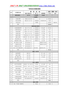 房地产项目开发成本估算表