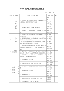 消防安全每月检查表