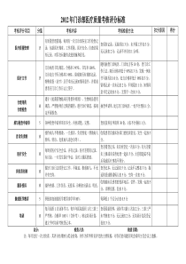 门诊部医疗质量考核评分标准