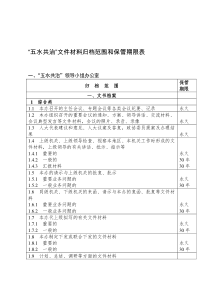 “五水共治”文件材料归档范围和保管期限表-(1)