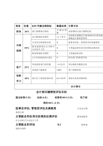 会计部关键绩效评估目标