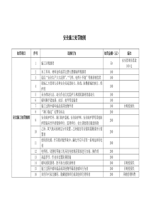 现场安全施工处罚明细表