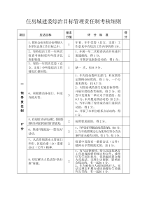 住房城建委综治目标管理责任制考核细则