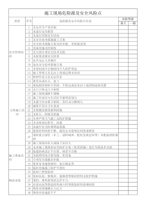 施工现场危险源及安全风险点