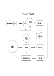 学校全面预算管理流程图