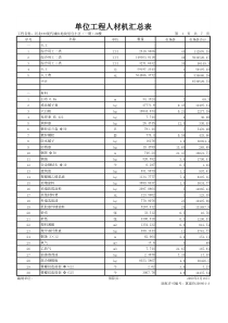 单位工程人材机汇总表