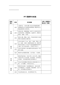 PPT评分表