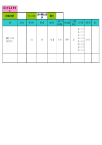 进口食品货物清单