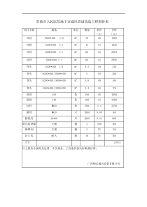 风管报价表