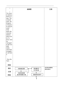 cuhstsk手机_项目管理流程框图