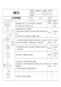 CV客户投诉处理流程