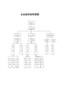 建筑业企业组织机构框图