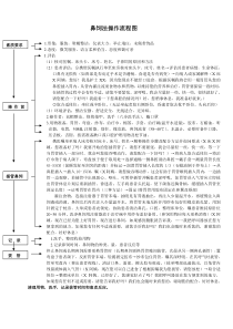 鼻饲法操作流程图