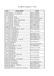 全市领导干部进村入户名单