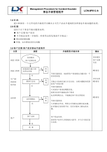 IATF16949事态升级管理程序