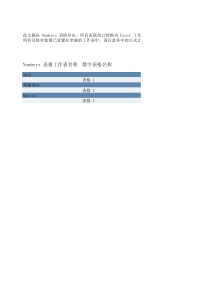 开发工程师KPI