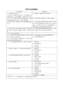 来料不良扣款细则