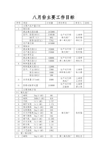 八月份主要工作目标