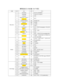 雅思6分必备136个词汇