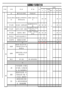 店铺月运营规划执行方案Excel模板