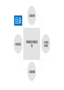 域部署方案