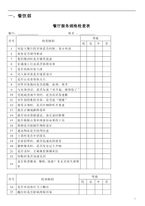 各部门酒店员工绩效考核表-50页[1]