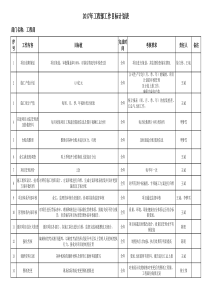 公路工程工程部_技术部年度工作目标（XLS3页）