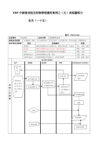 ERP中銷售流程及財務管理應用案例之（五）流程圖部分