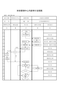 财务管理中心内部审计流程图（BT-CW-101）