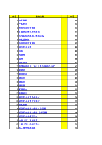 电气实用小软件25套五金手册p