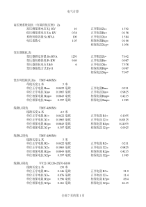 电缆相关计算程序汇总最小运行短路计算