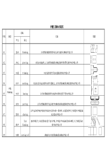 中英文 各冲压工序名称及讲解