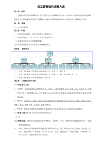 所有公司通用的员工工资调整方案