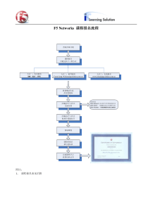 F5Networks课程报名流程