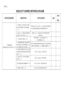 农机安全生产目标管理主要考评项目及评分标准