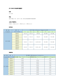 JIS-G3445日本标准(机械管)