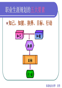 决策与目标设立12年