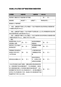 创业板上市公司重大资产重组方案首次披露对照表