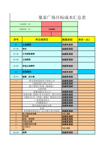 凰家广场目标成本汇总表(1)