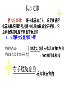 4.4_法拉第电磁感应定律(自整理)