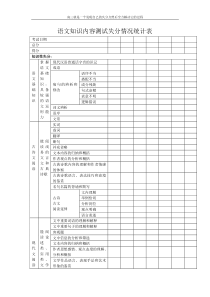 【你凭什么上清北】有理想的高中生必备：失分情况统计表