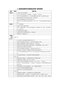 xx县城区控制性详细规划各部门资料清单