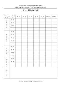 表11  现场包装计划表