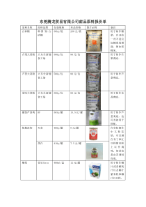 甜品店原料清单