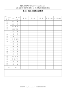 表12  现场包装费用预算表