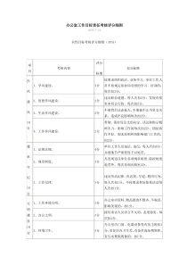 办公室工作目标责任考核评分细则