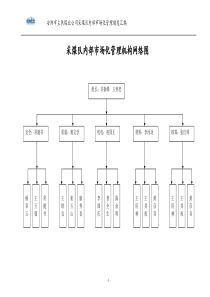 采煤队内部市场化管理机构网络图